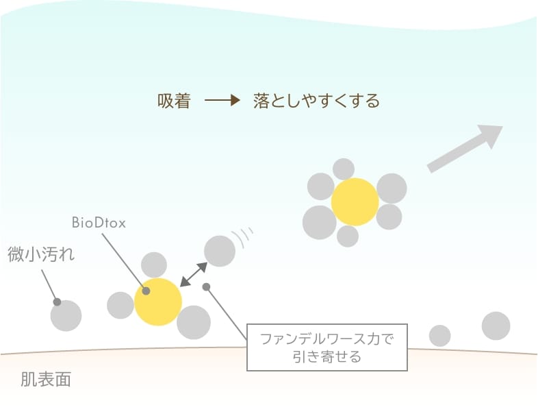 EYED'ORモイスチャークレンジングブライト